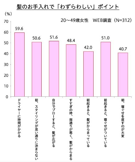 新エッセンシャルがリニューアル 発売日や種類や香りは シャンプーコンディショナーの変化 ラブヘアー